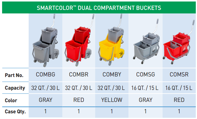 COMBG PRODUCT SELECTION