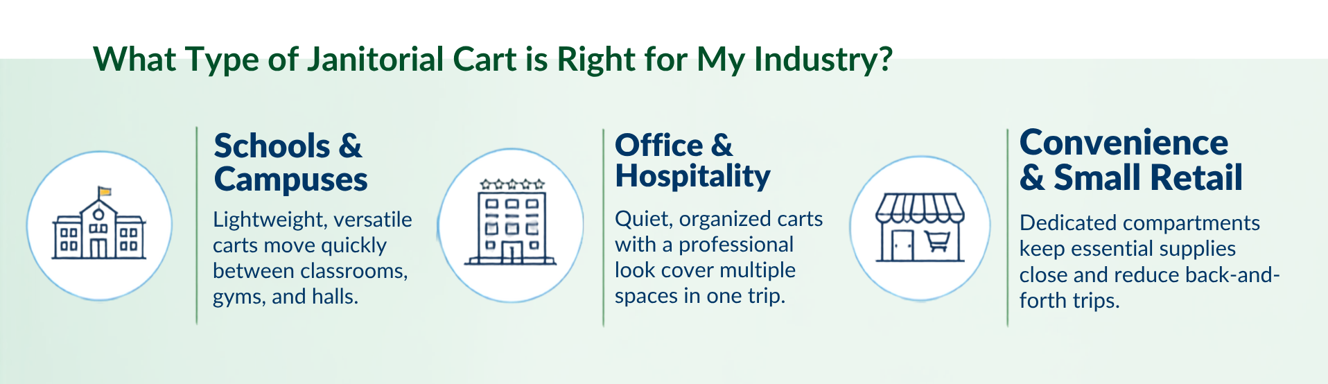 Cart inforgraphic