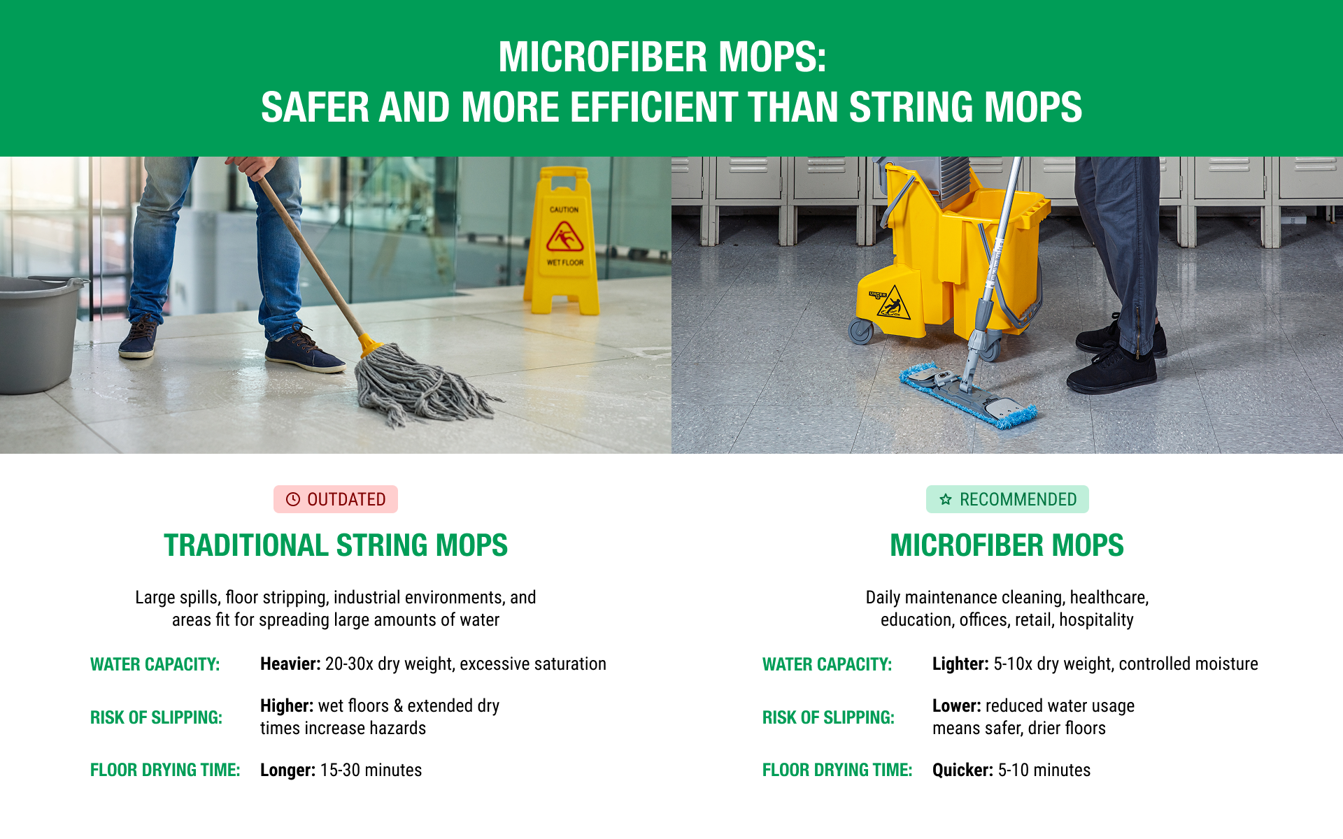 Mop Infographic Blog
