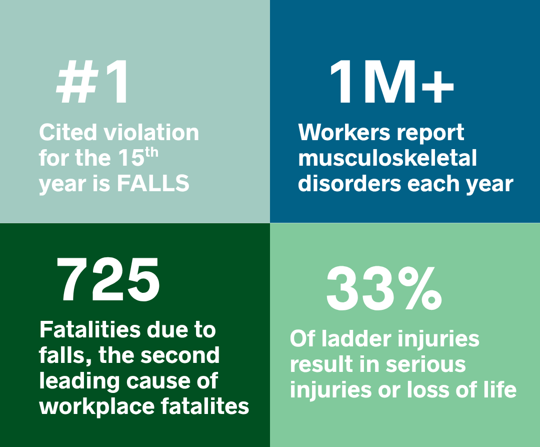 National Safety Month Infographic