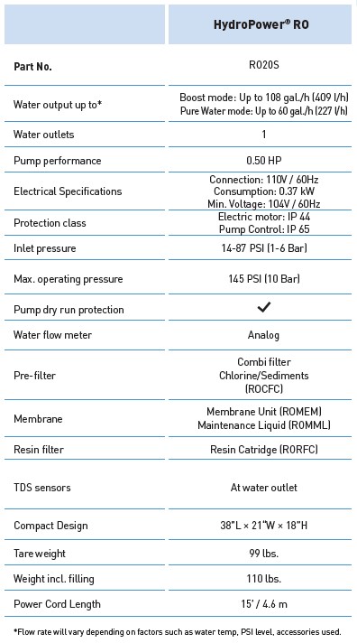 HydroPower RO Spec Chart