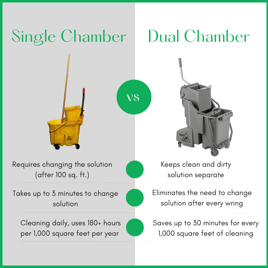 single chamber vs. dual chamber bucket