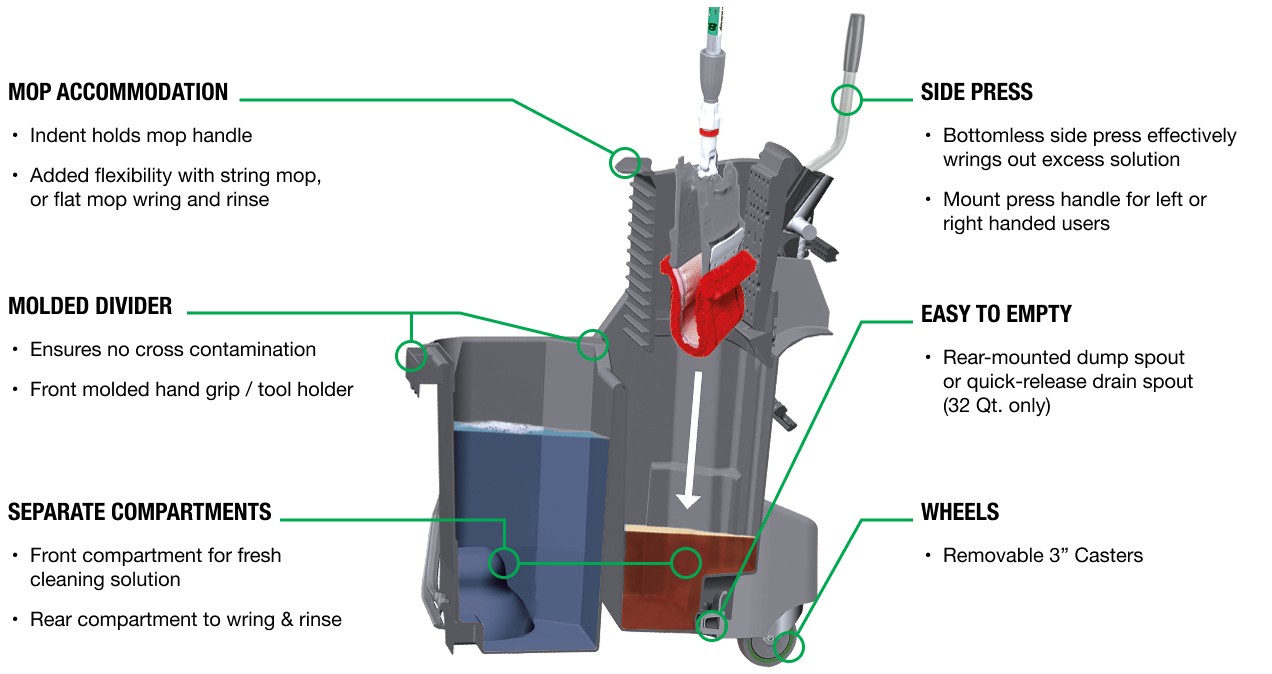 Bucket Features