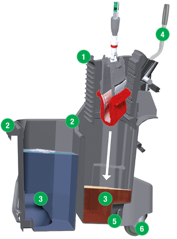 Bucket Features